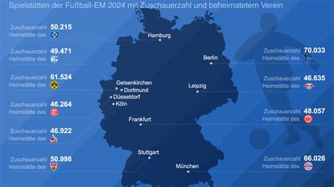 fußball in deutschland 2024
